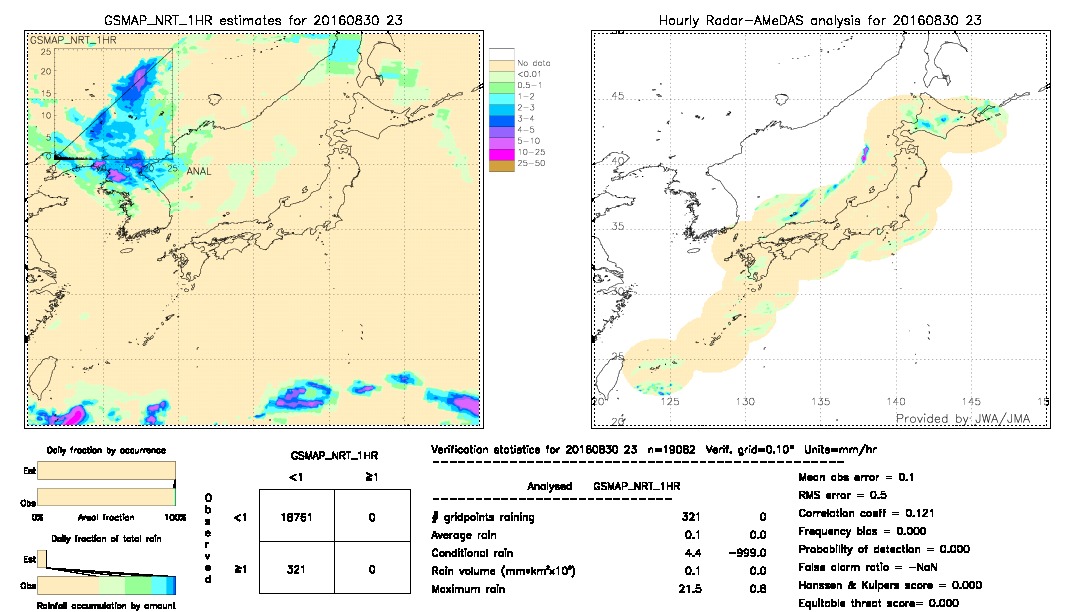 GSMaP NRT validation image.  2016/08/30 23 