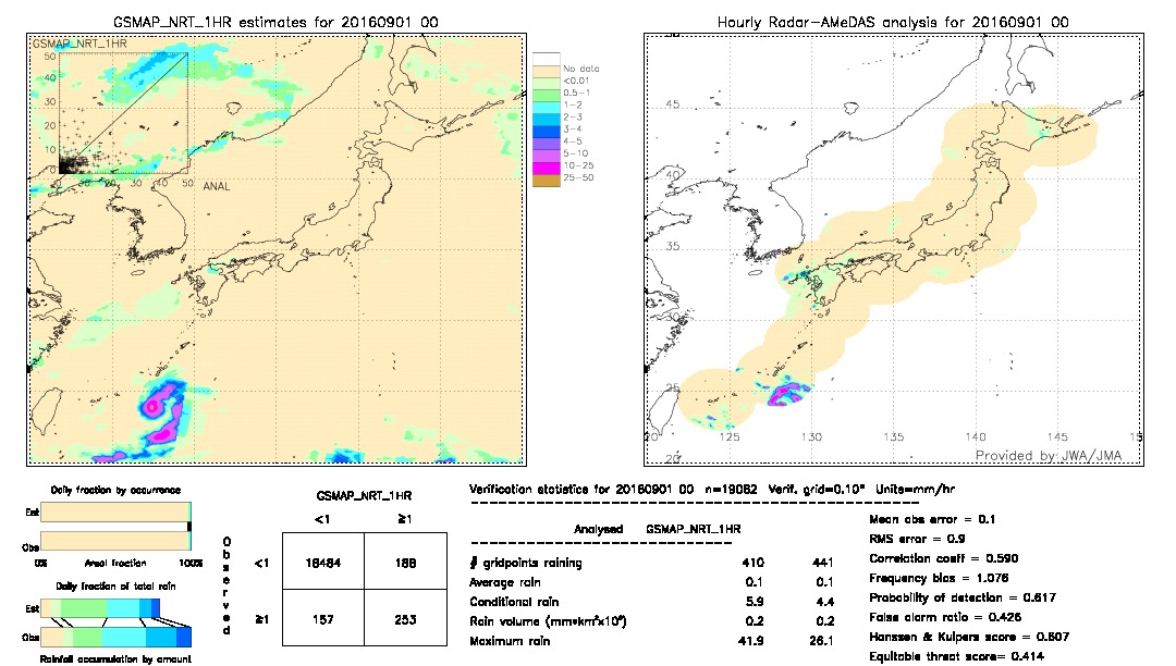 GSMaP NRT validation image.  2016/09/01 00 