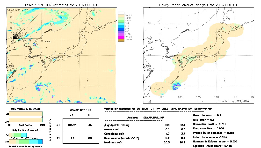 GSMaP NRT validation image.  2016/09/01 04 