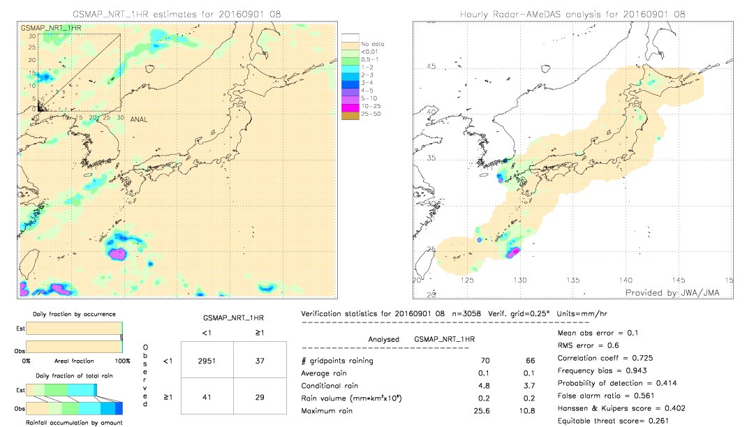 GSMaP NRT validation image.  2016/09/01 08 