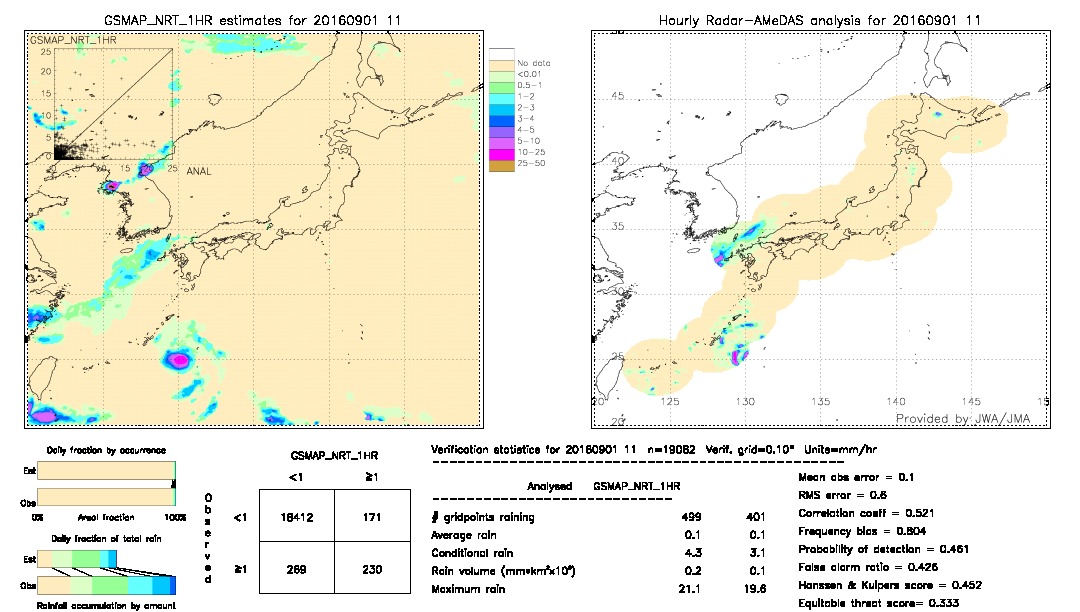 GSMaP NRT validation image.  2016/09/01 11 