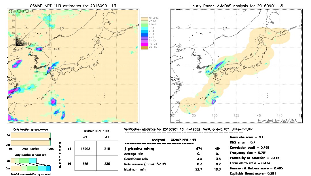 GSMaP NRT validation image.  2016/09/01 13 