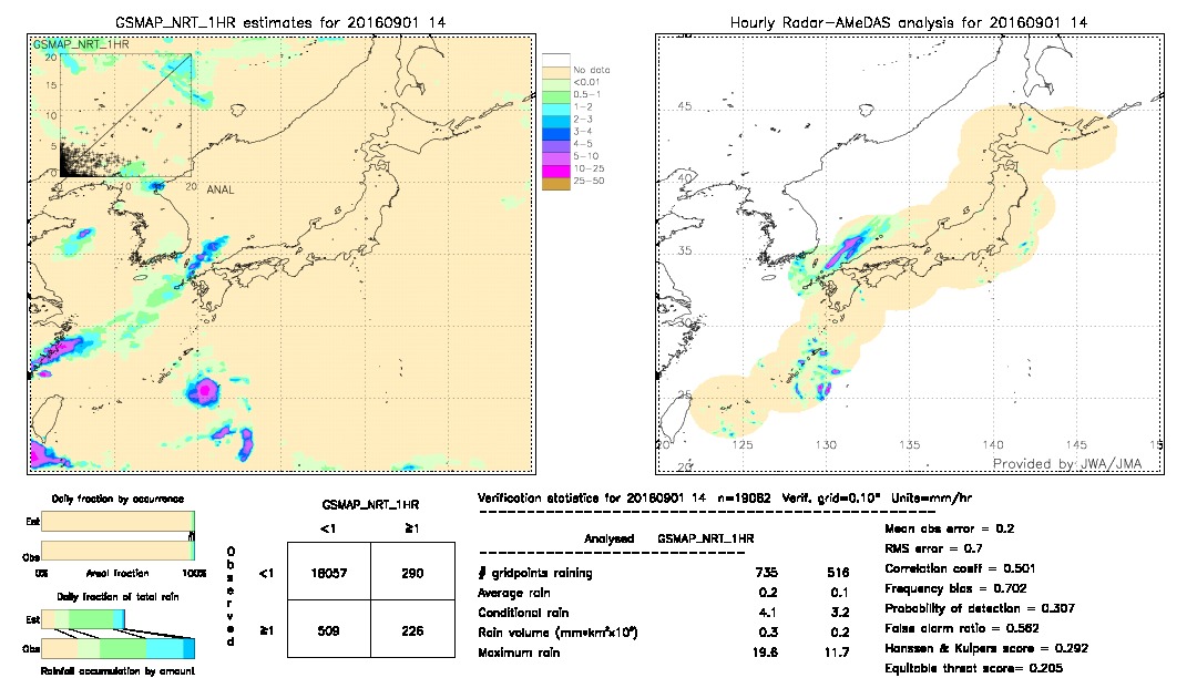 GSMaP NRT validation image.  2016/09/01 14 