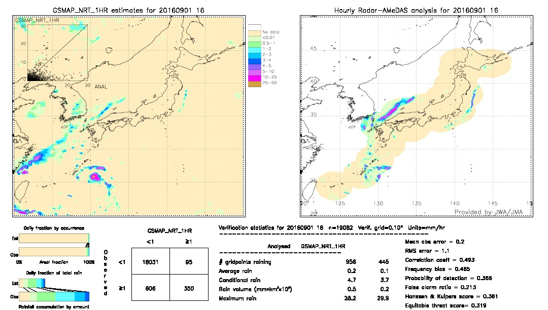 GSMaP NRT validation image.  2016/09/01 16 