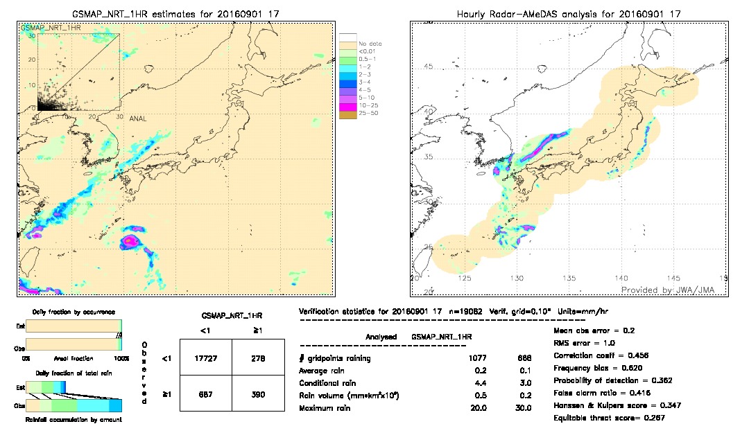 GSMaP NRT validation image.  2016/09/01 17 