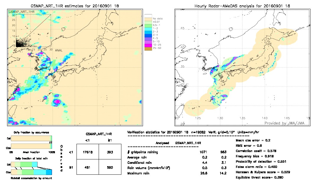 GSMaP NRT validation image.  2016/09/01 18 