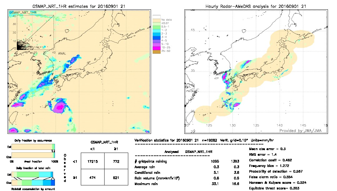 GSMaP NRT validation image.  2016/09/01 21 