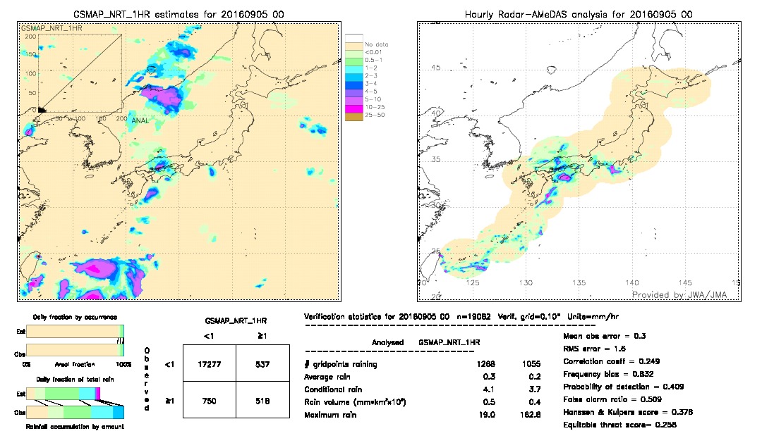 GSMaP NRT validation image.  2016/09/05 00 