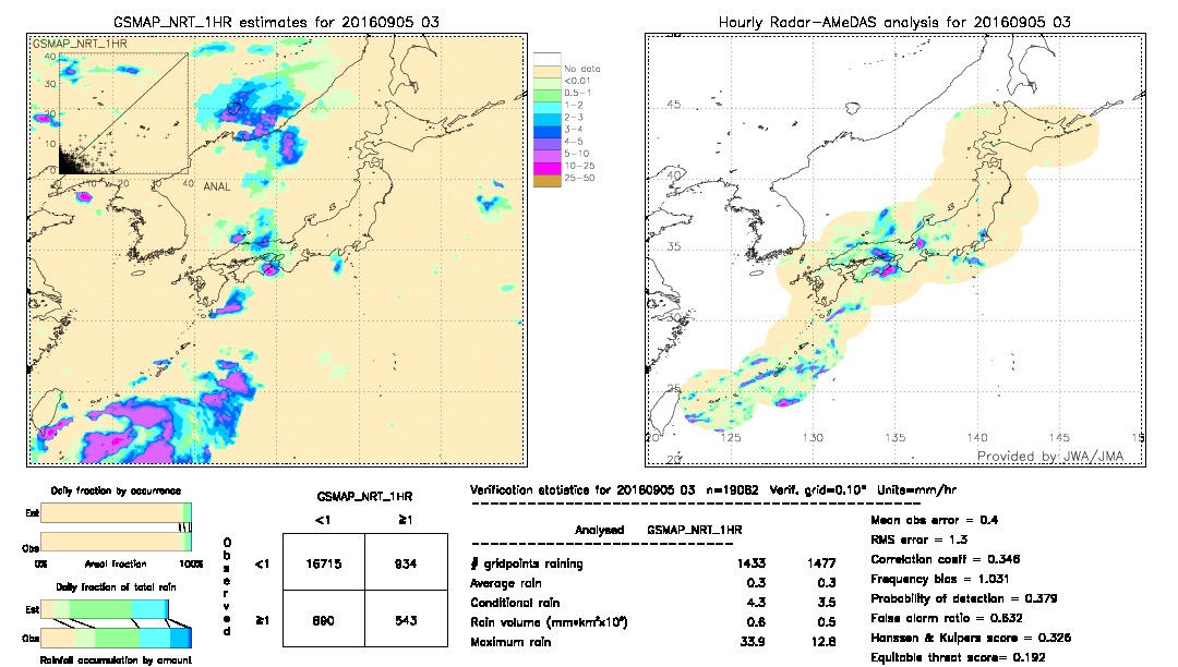 GSMaP NRT validation image.  2016/09/05 03 