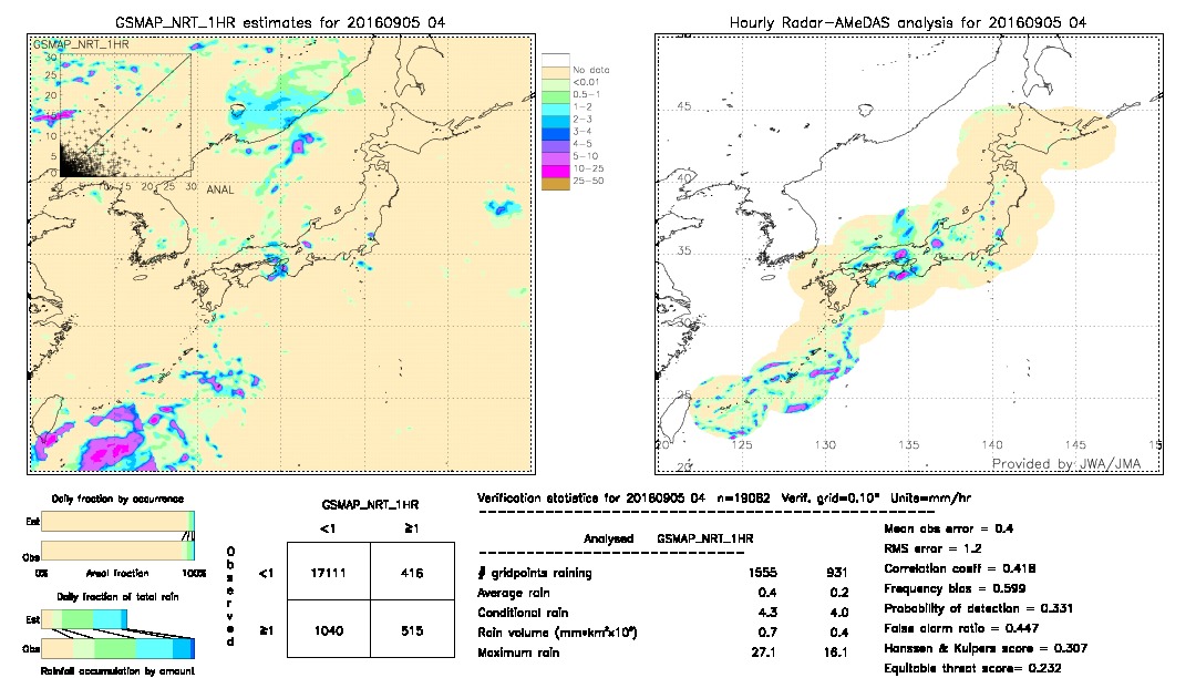 GSMaP NRT validation image.  2016/09/05 04 