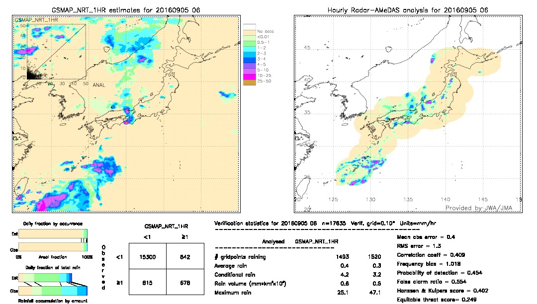 GSMaP NRT validation image.  2016/09/05 06 