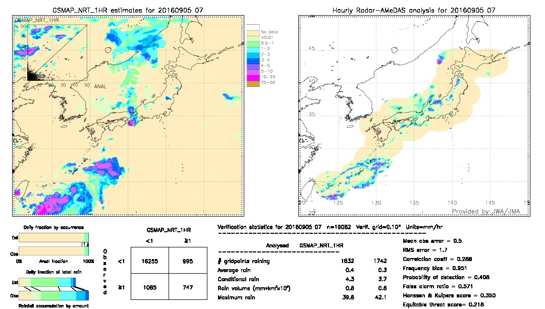 GSMaP NRT validation image.  2016/09/05 07 