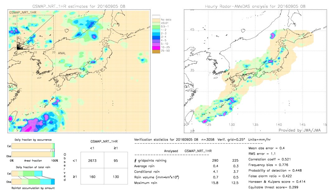 GSMaP NRT validation image.  2016/09/05 08 