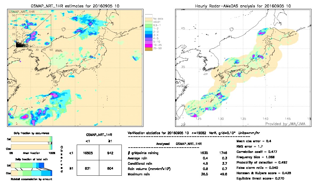 GSMaP NRT validation image.  2016/09/05 10 