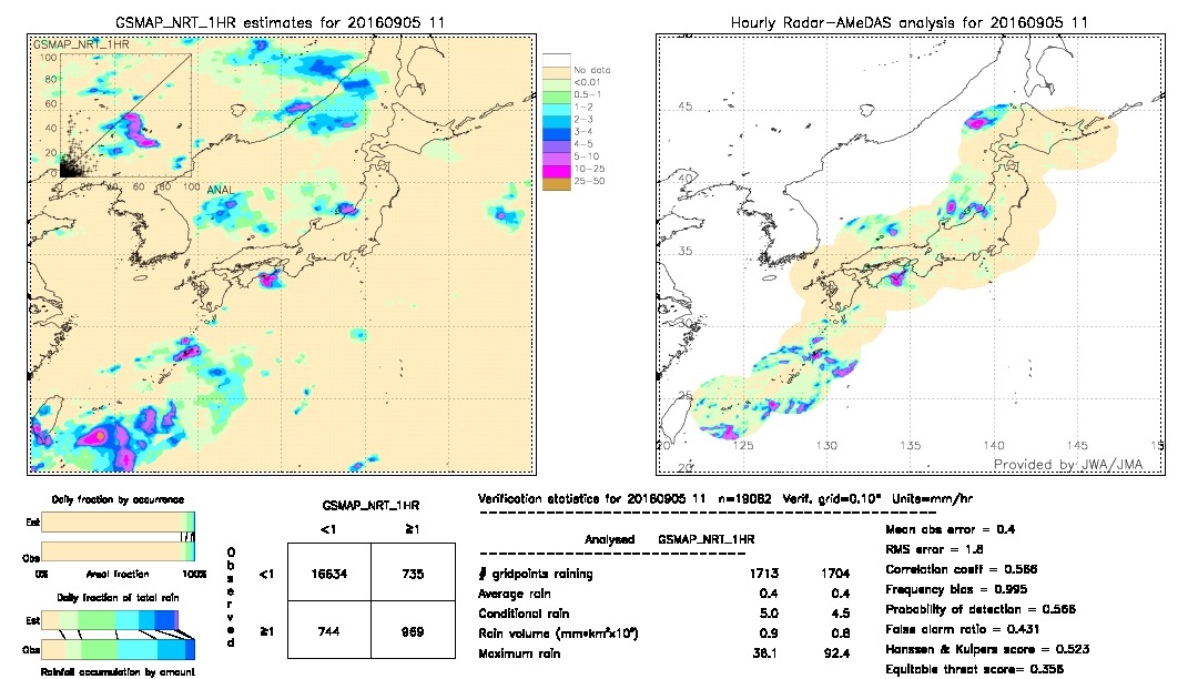 GSMaP NRT validation image.  2016/09/05 11 