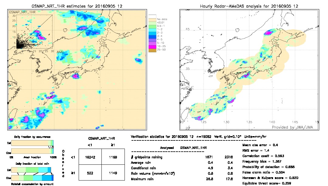 GSMaP NRT validation image.  2016/09/05 12 