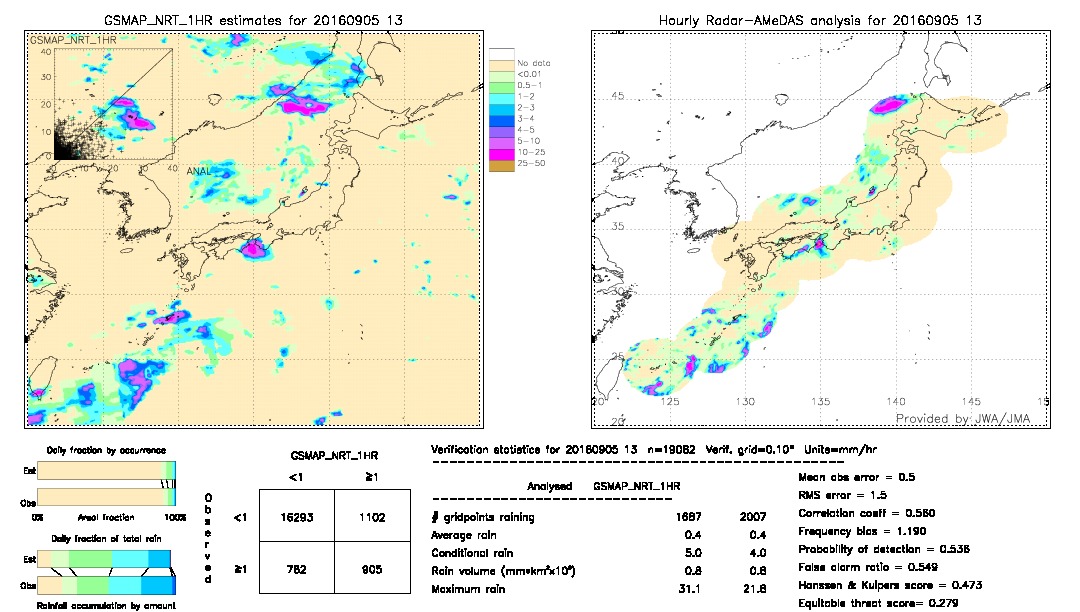 GSMaP NRT validation image.  2016/09/05 13 