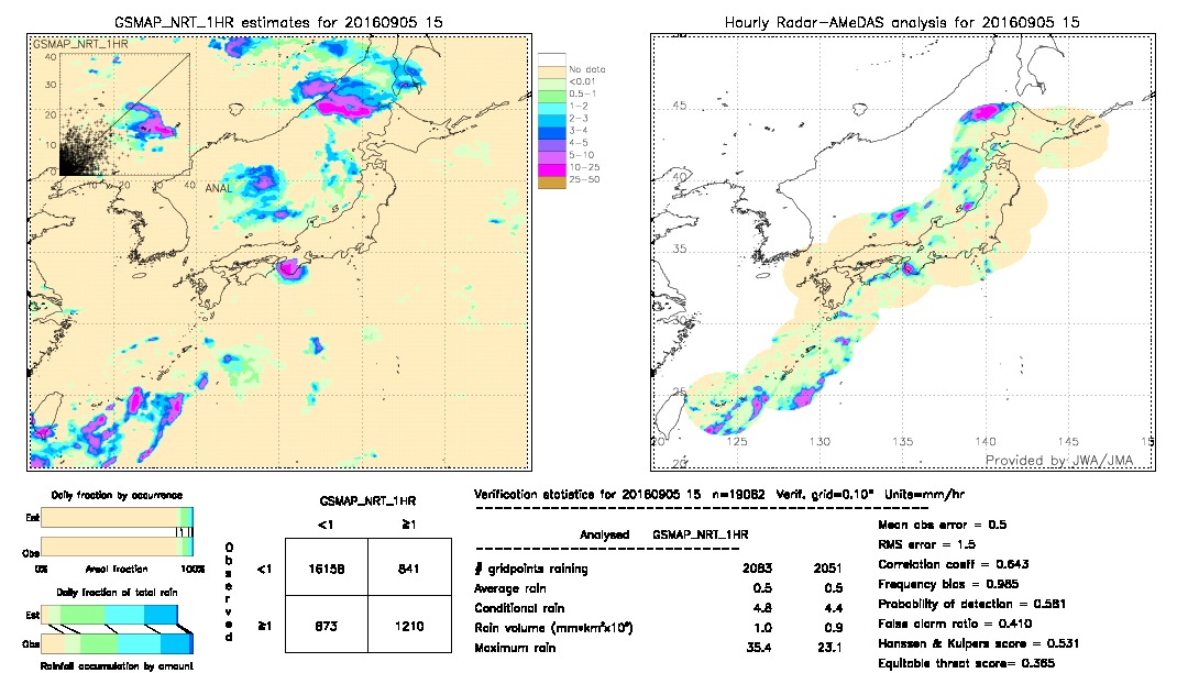 GSMaP NRT validation image.  2016/09/05 15 