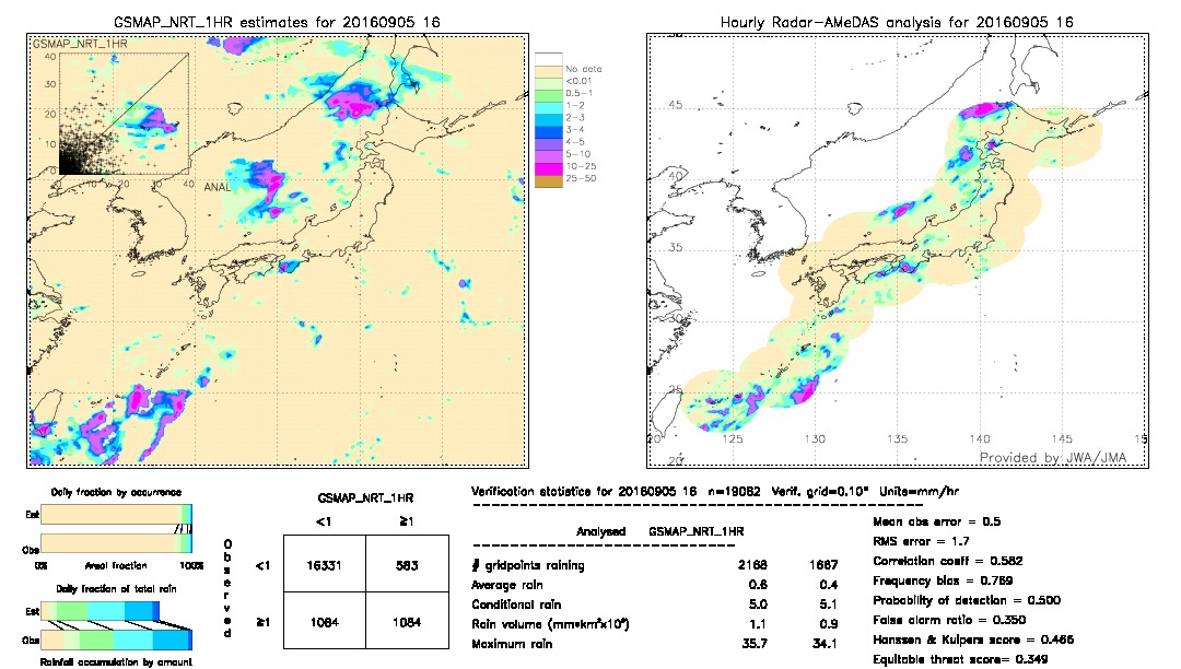 GSMaP NRT validation image.  2016/09/05 16 