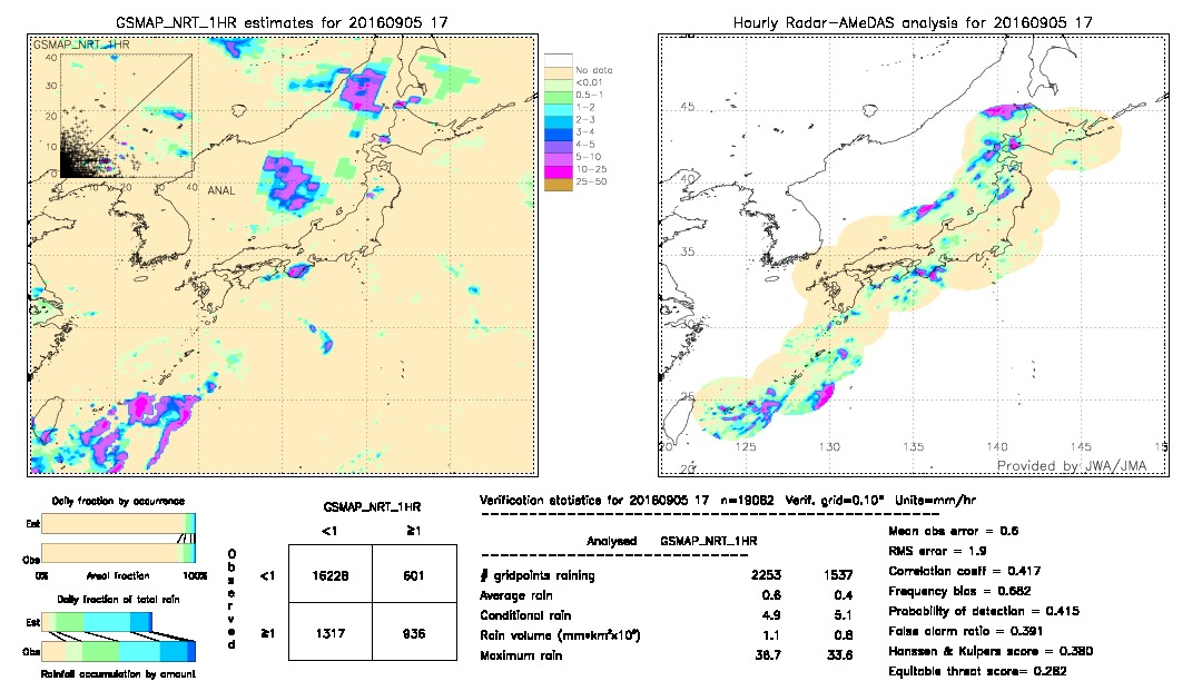 GSMaP NRT validation image.  2016/09/05 17 