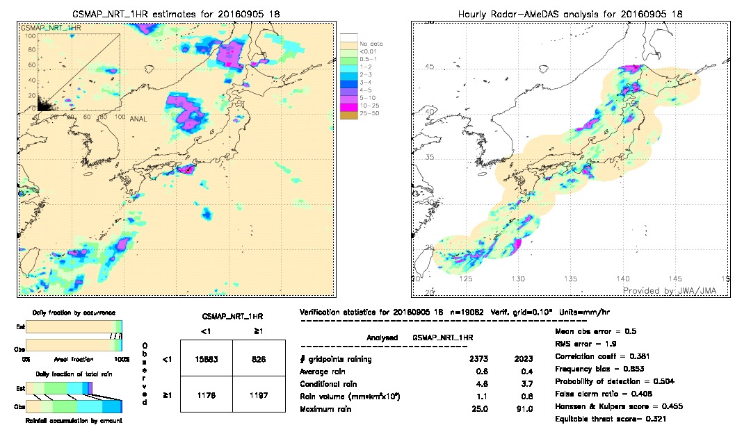 GSMaP NRT validation image.  2016/09/05 18 