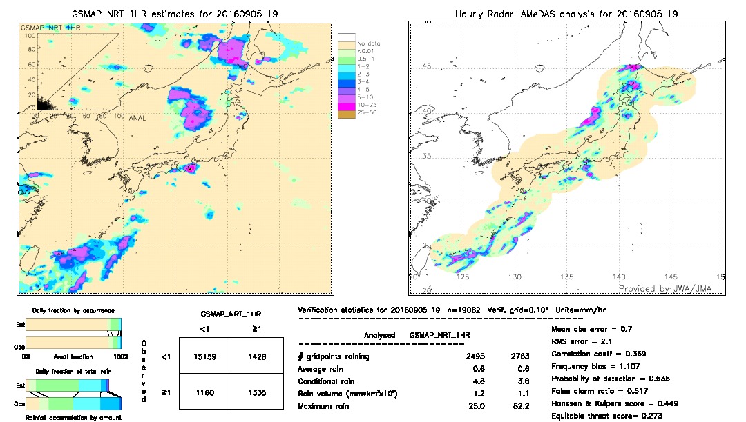 GSMaP NRT validation image.  2016/09/05 19 