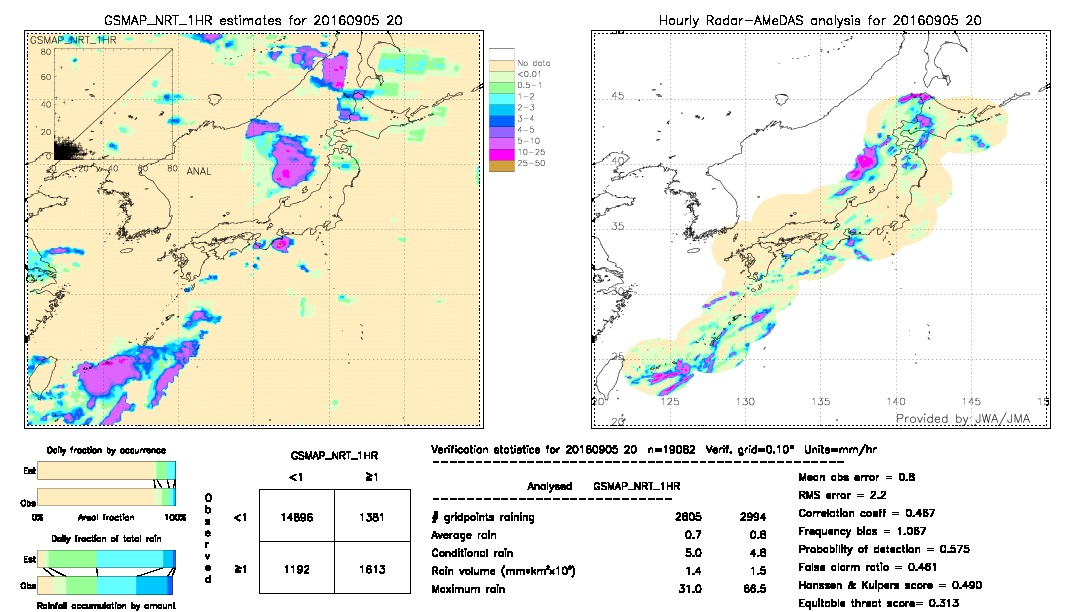 GSMaP NRT validation image.  2016/09/05 20 