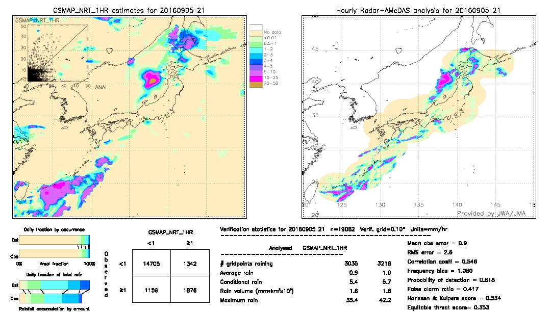 GSMaP NRT validation image.  2016/09/05 21 