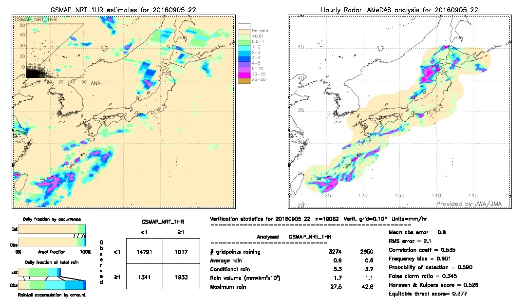 GSMaP NRT validation image.  2016/09/05 22 