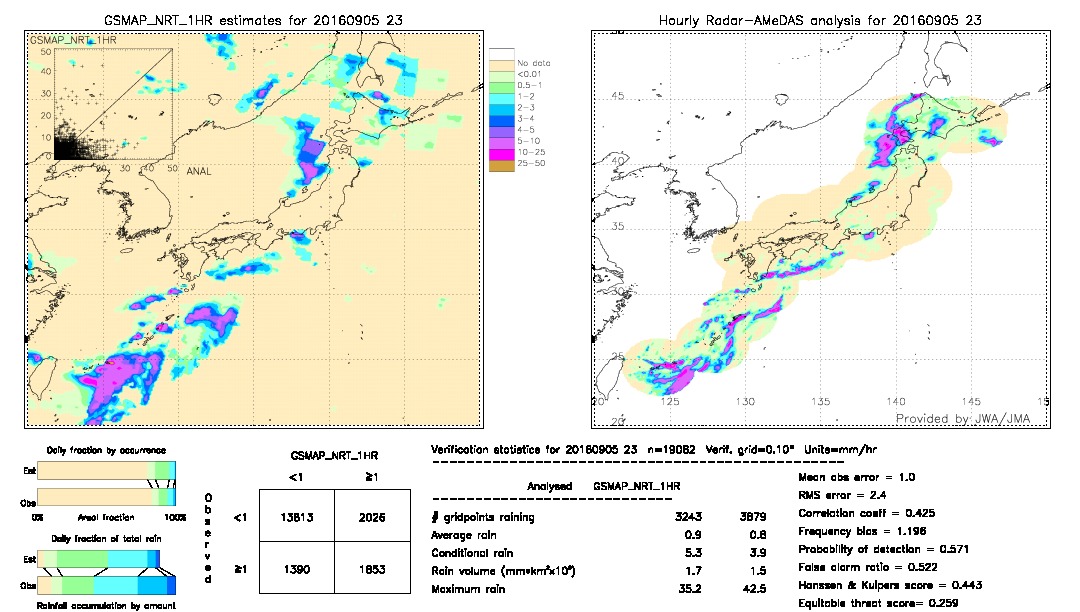 GSMaP NRT validation image.  2016/09/05 23 