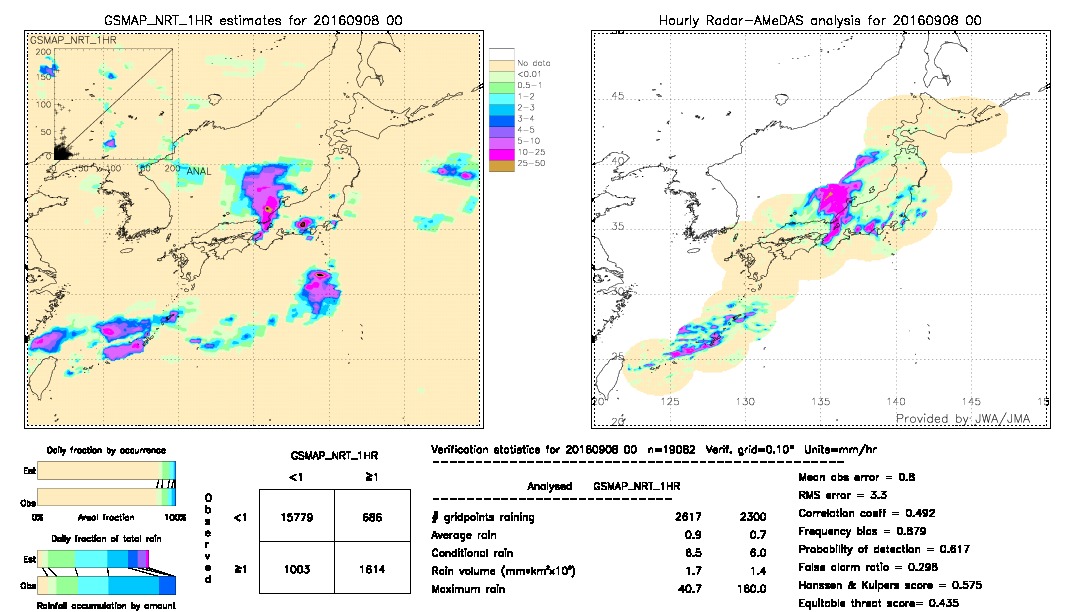 GSMaP NRT validation image.  2016/09/08 00 