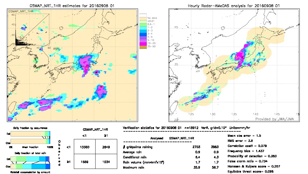 GSMaP NRT validation image.  2016/09/08 01 