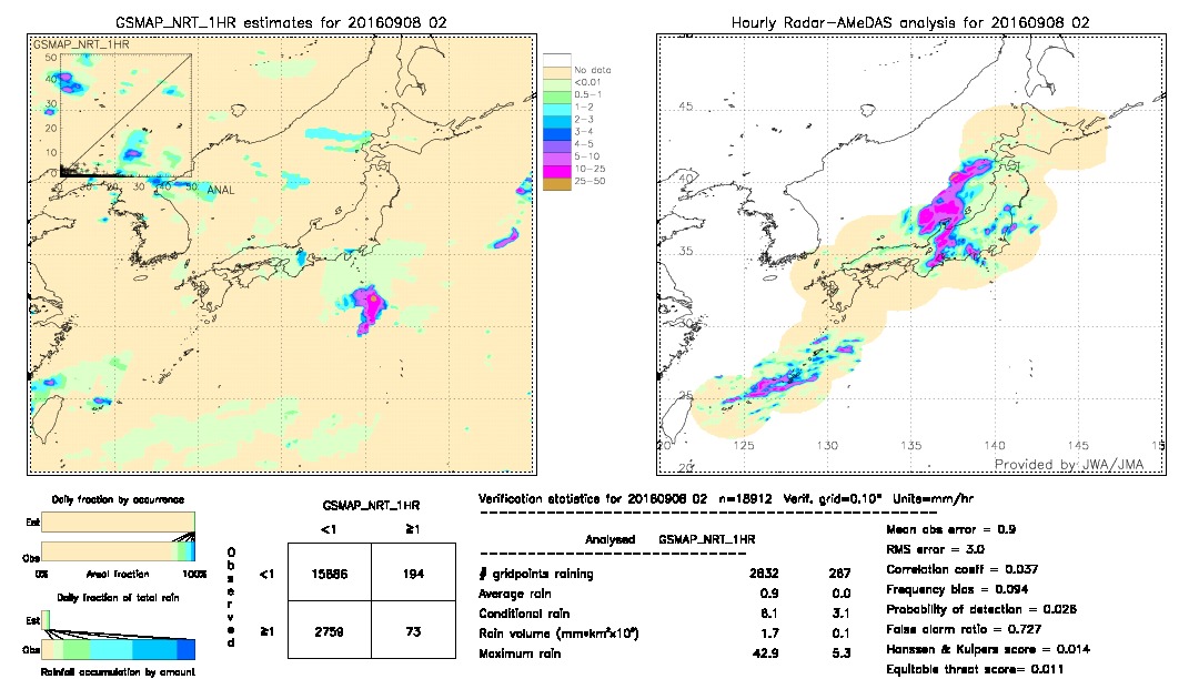 GSMaP NRT validation image.  2016/09/08 02 