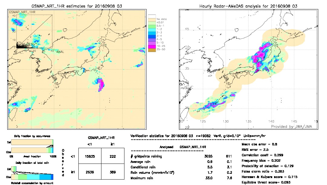 GSMaP NRT validation image.  2016/09/08 03 