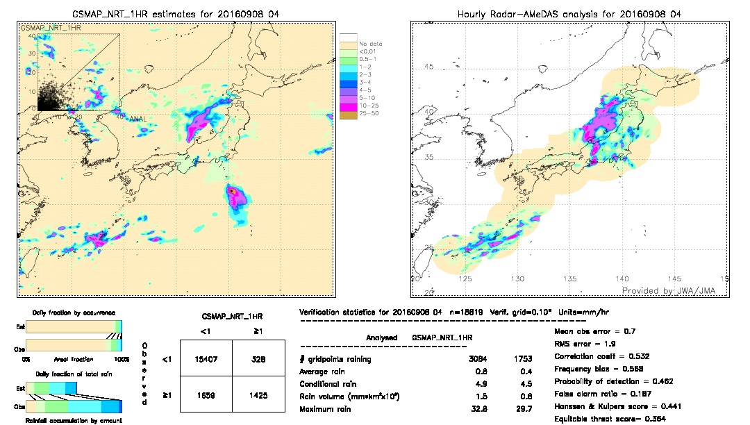 GSMaP NRT validation image.  2016/09/08 04 