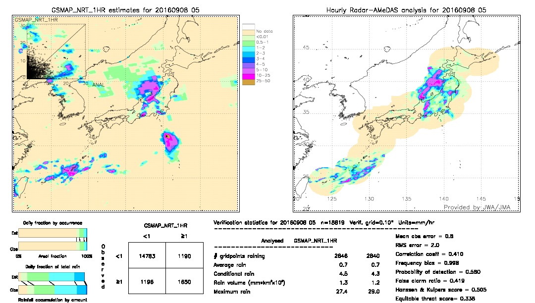 GSMaP NRT validation image.  2016/09/08 05 