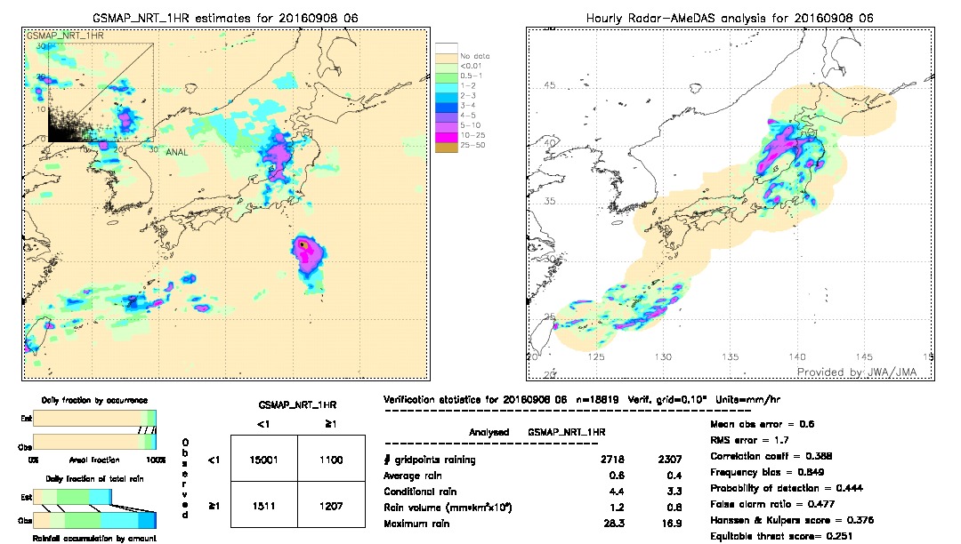 GSMaP NRT validation image.  2016/09/08 06 