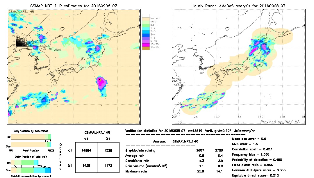 GSMaP NRT validation image.  2016/09/08 07 