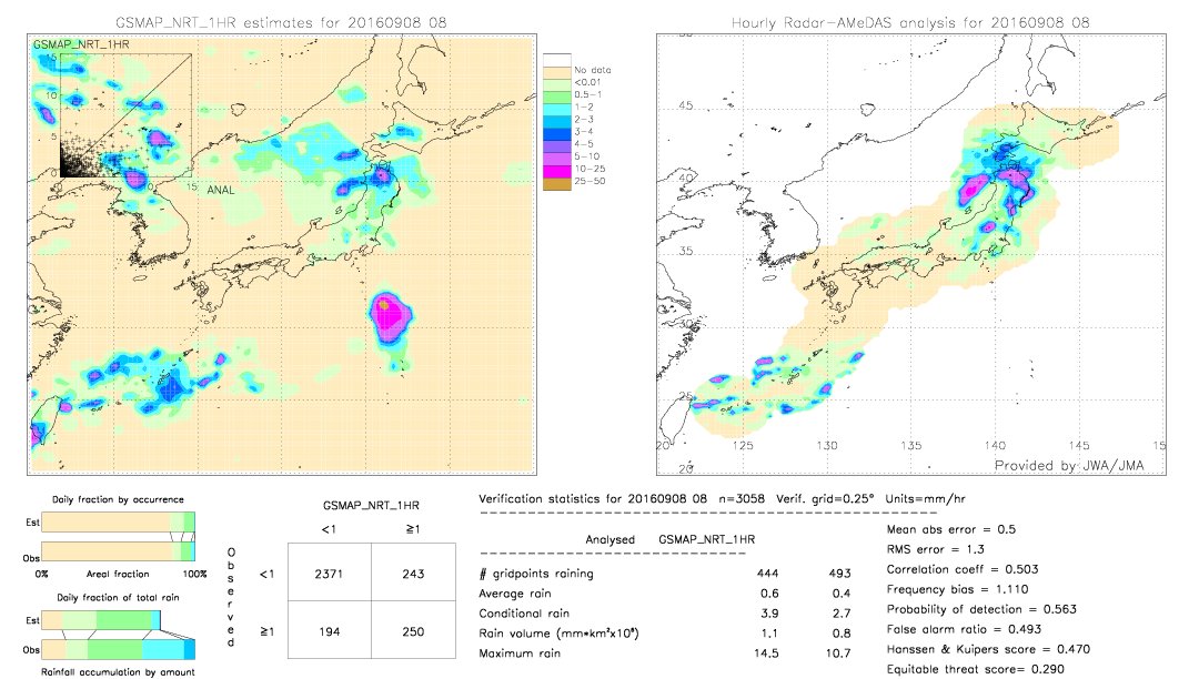 GSMaP NRT validation image.  2016/09/08 08 