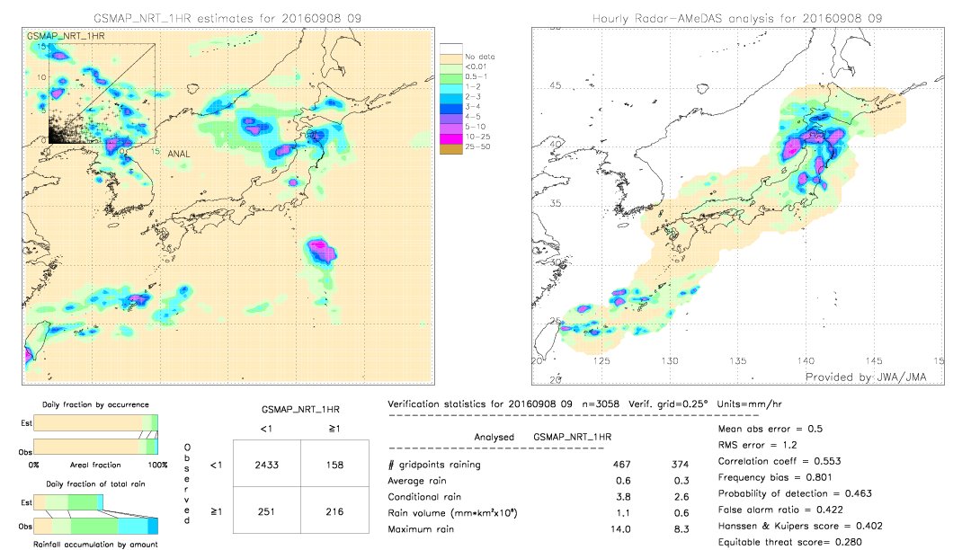 GSMaP NRT validation image.  2016/09/08 09 