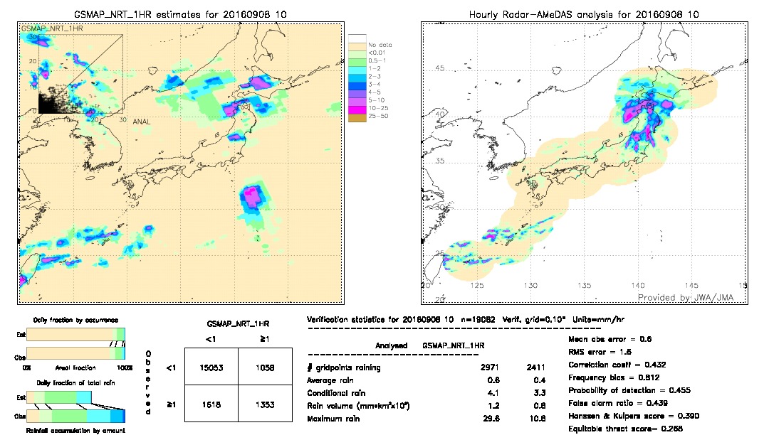 GSMaP NRT validation image.  2016/09/08 10 