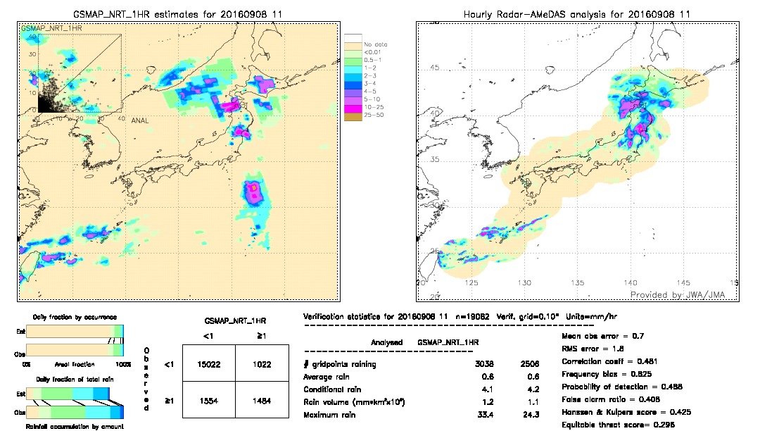 GSMaP NRT validation image.  2016/09/08 11 