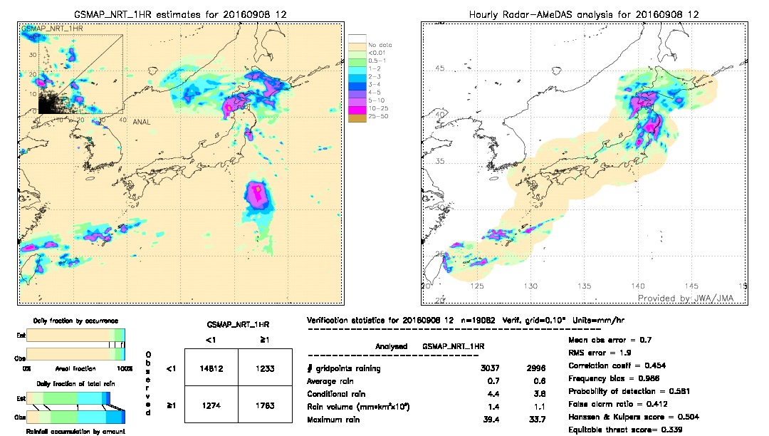 GSMaP NRT validation image.  2016/09/08 12 