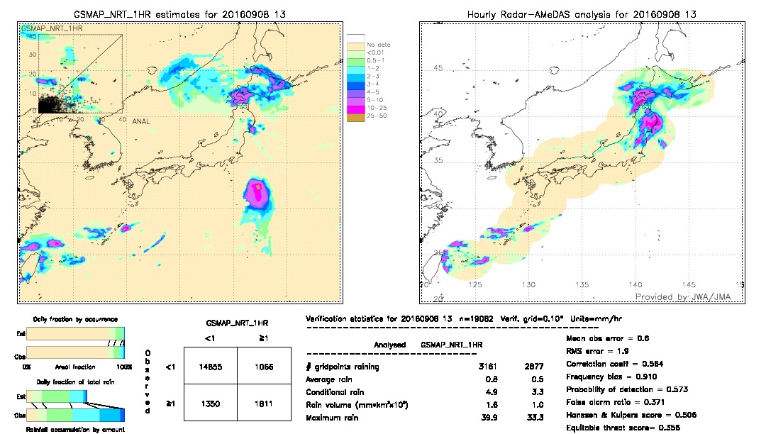 GSMaP NRT validation image.  2016/09/08 13 