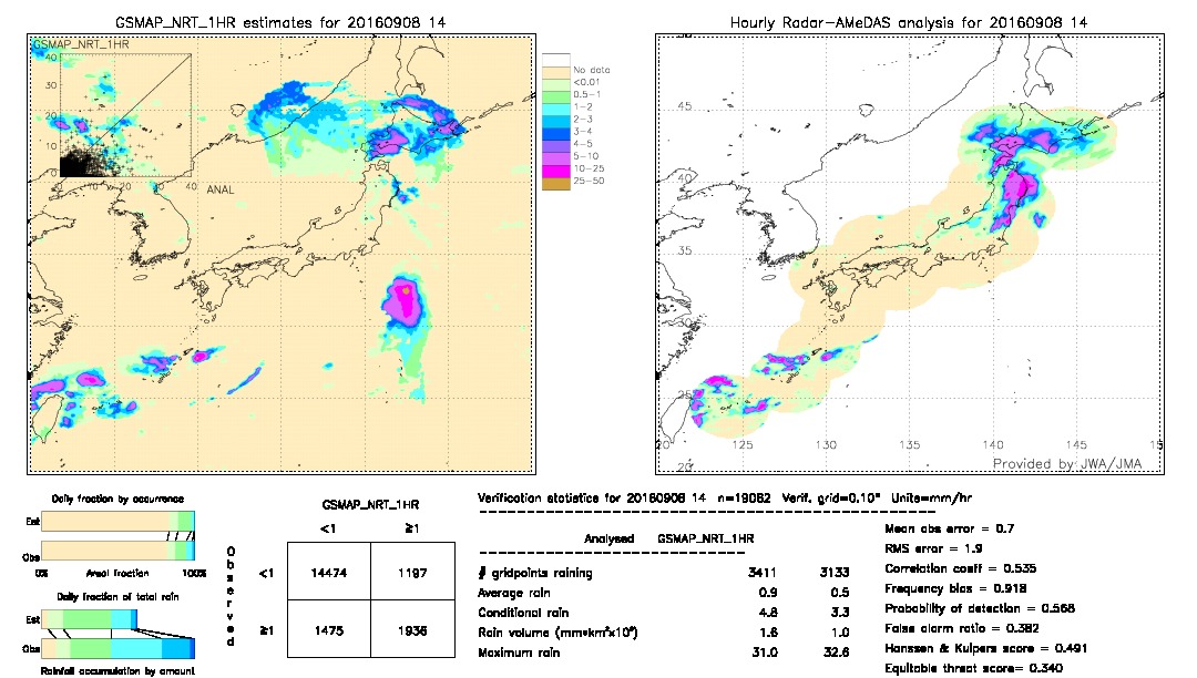 GSMaP NRT validation image.  2016/09/08 14 