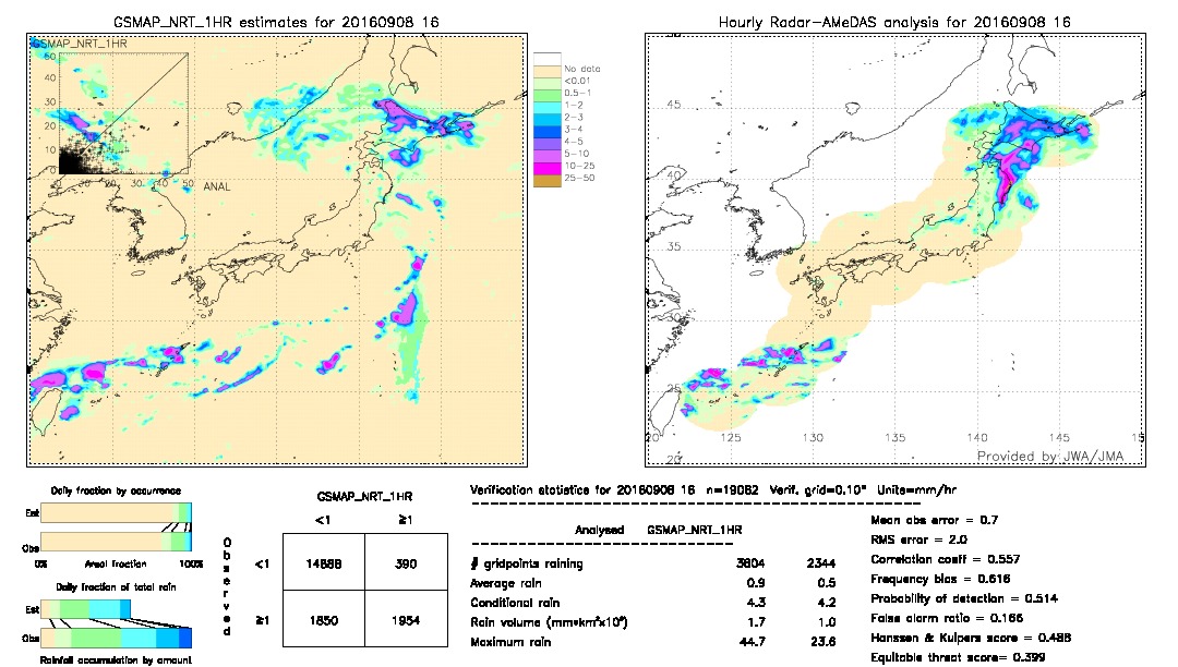 GSMaP NRT validation image.  2016/09/08 16 