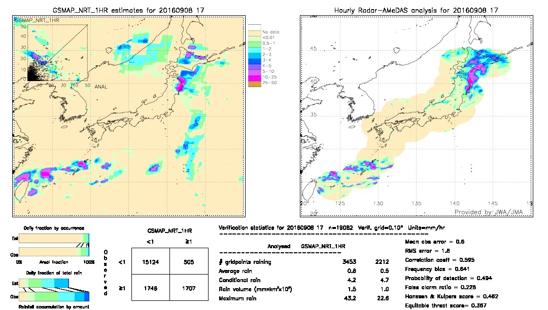 GSMaP NRT validation image.  2016/09/08 17 