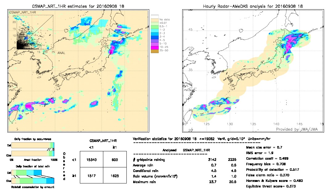 GSMaP NRT validation image.  2016/09/08 18 