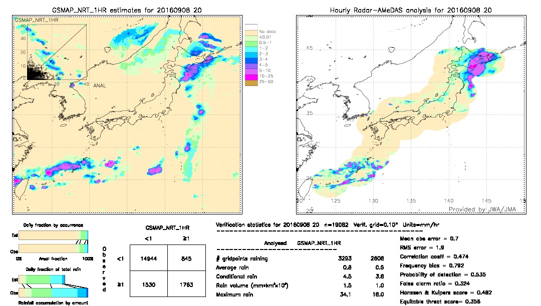 GSMaP NRT validation image.  2016/09/08 20 