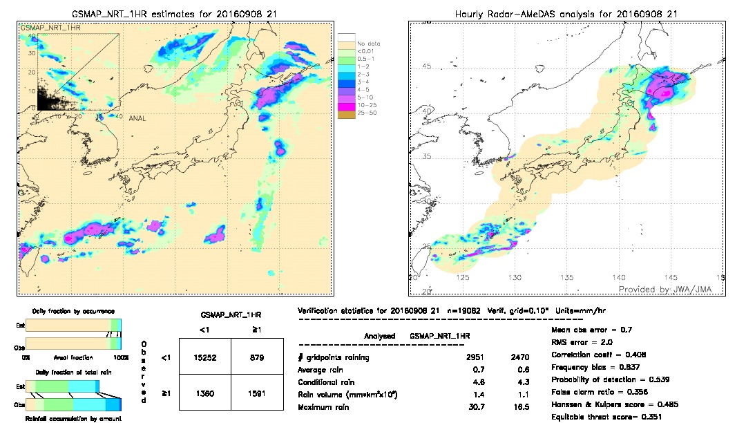 GSMaP NRT validation image.  2016/09/08 21 